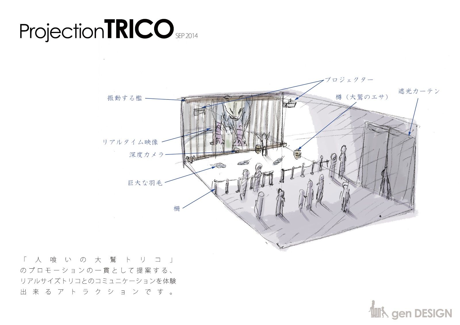 『プロジェクション・トリコ』企画書